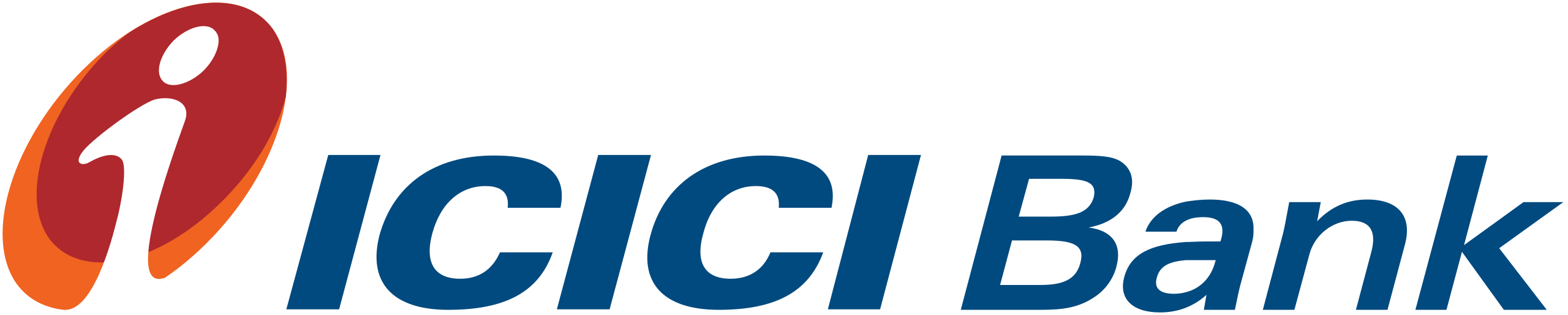 ICICI Bank Earning